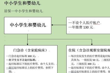 非京籍新生儿医保异地报销