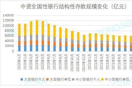 交通银行结构性存款周周盈咋样