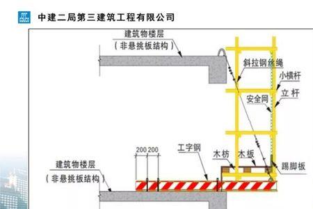 悬挑外架离墙距离最新规范