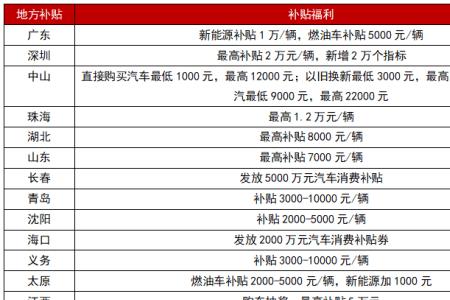 山西汽车消费补贴多久到账