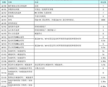 安川j1000变频器恢复出厂设定