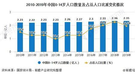 一亿人口什么概念