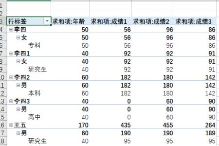 数据透视表怎样将字段按行设置