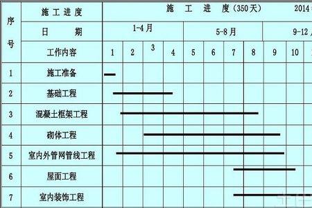 工程进度用什么图表示最好