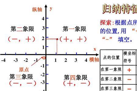 工程坐标系与数学坐标系一致么