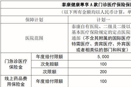 泰康全心健康保障计划划算吗