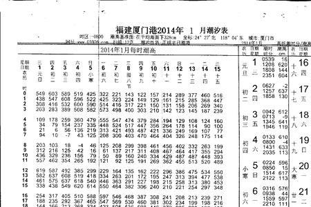 大连市银沙滩潮汐表