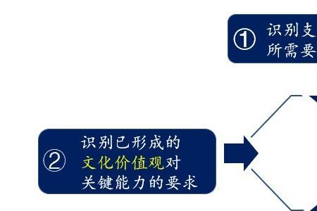 分析和演绎的区别