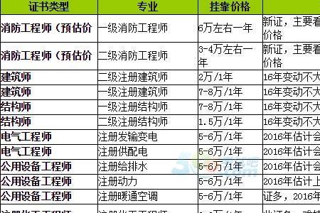 造价工程师可以挂靠吗