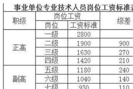 人教社是什么级别的事业单位