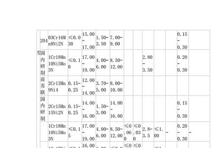 马氏体不锈钢成分国家标准