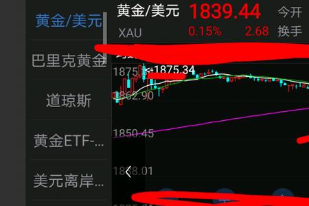 满仓做空什么意思