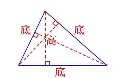 等腰三角形等高的特点