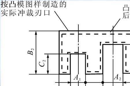 冲压模具凹凸模间隙怎么算