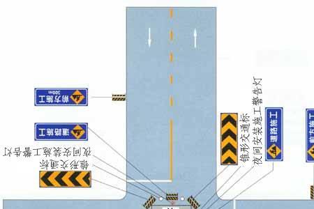 城市道路标志线的走法