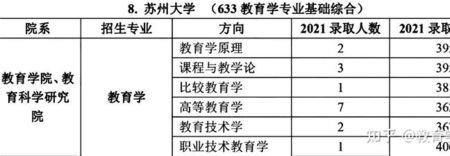 苏大语言学专业考研难吗