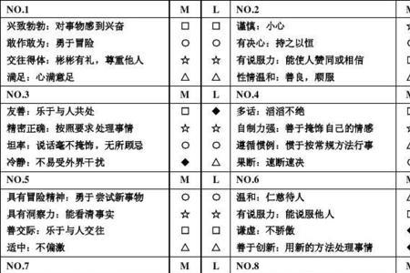 人事测评的基本性质是什么