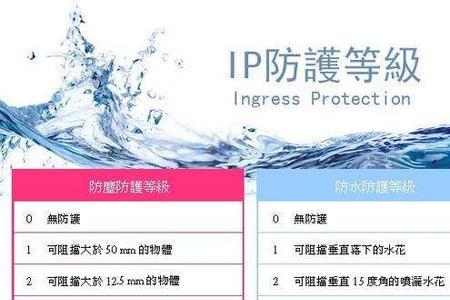 ip47防水是什么概念