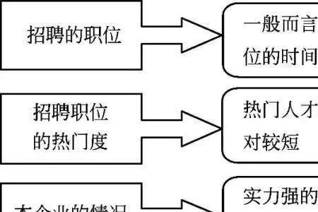 制定招聘计划的核心是什么