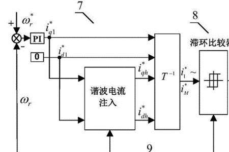 什么是缺相运行