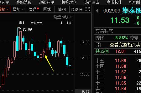 买一涨停和卖一涨停有什么区别