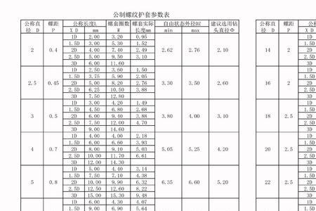 m4m5螺纹尺寸