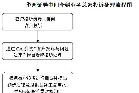 宽带用户投诉处理的原则