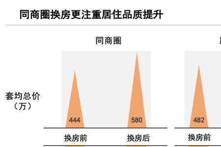 最低居住面积法定标准