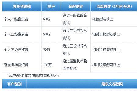 股票资金托管的新规定