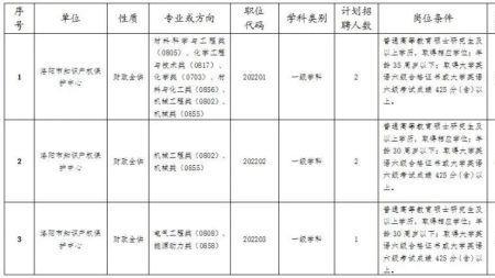 古风家族职位表四字