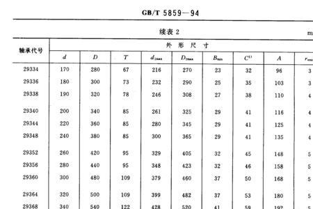 轴承尺寸标注符号各代表什么