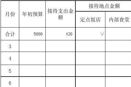 公务接待陪同人员餐费标准