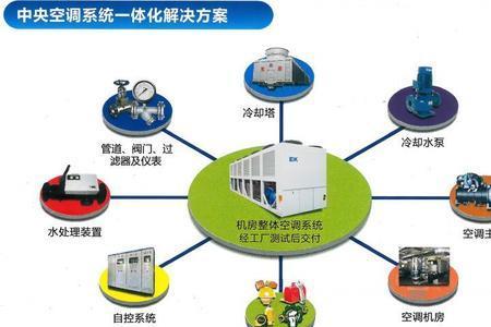 空调四要素是什么