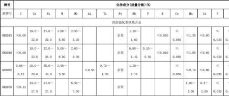 耐高温400度以上的铝合金牌号