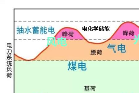 核电站每年产生多少能量