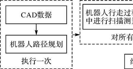 cad平面度命令快捷键