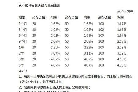 南阳银行大额存单利率