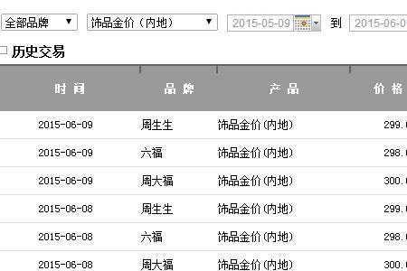 国际金价au750怎么查询