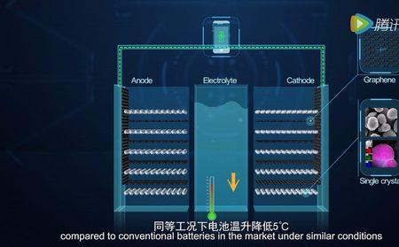 f90买石墨烯还是锂电池