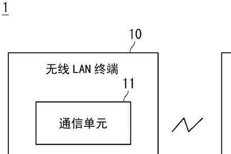 固定通信与机动通信的区别