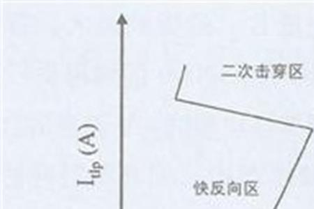 空间电荷区和耗尽区区别