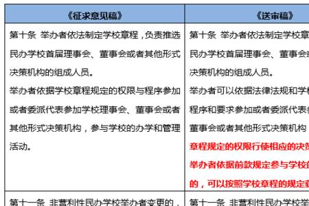 论文学校送审和学院送审的区别