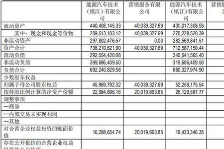 非控股企业如何合并报表