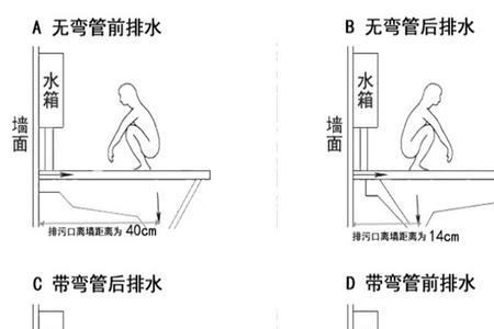 带水箱的蹲便器坑距