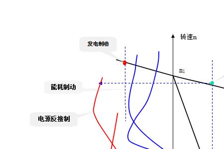 位能性负载如何进行制动