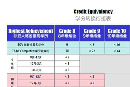 ubc雅思成绩要求