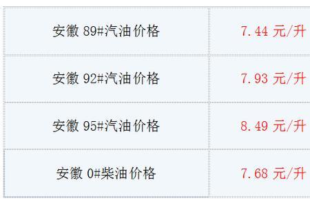 95号汽油密度标准密度