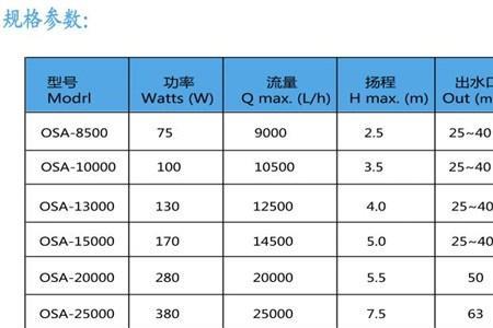 水泵目录中效率是指什么