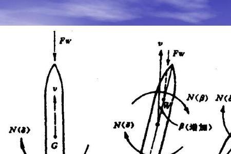 沉深横向力对船舶操纵的影响