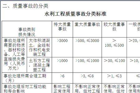 水利工程临时工程包括哪些内容